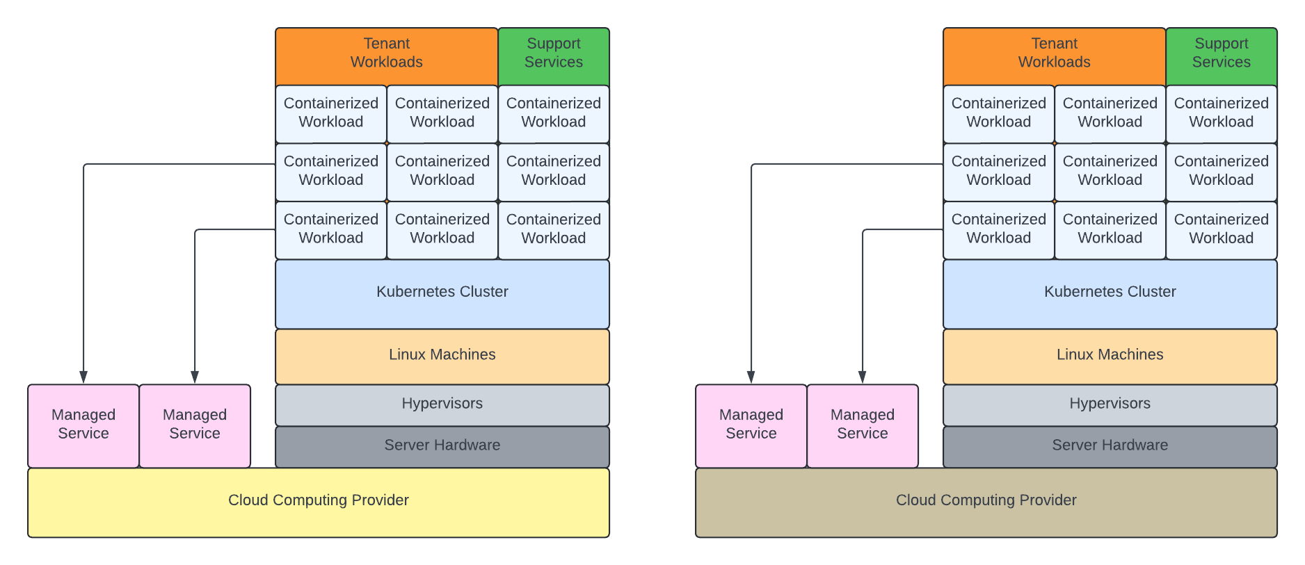 CloudNativeRuntimeStack-02