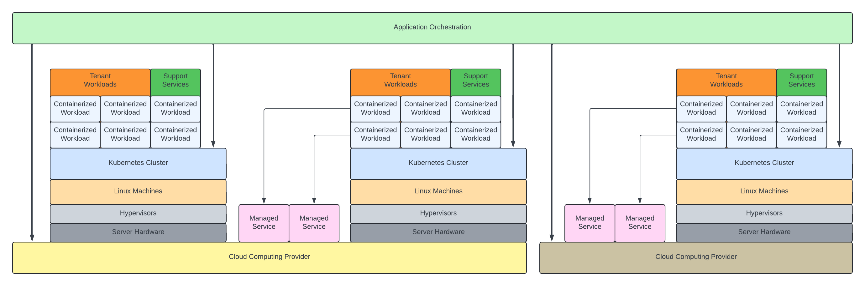 CloudNativeRuntimeStack-03