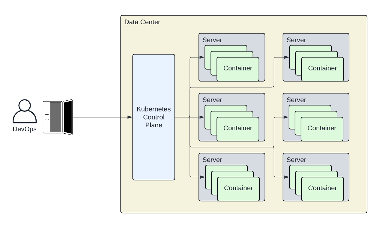 Kubernetes