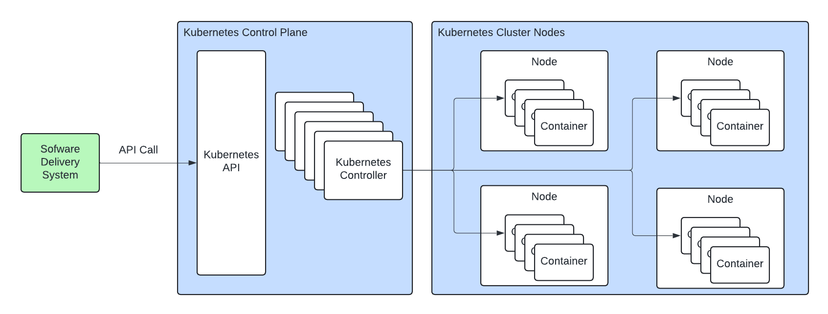 KubernetesRuntimeEnvAbstraction